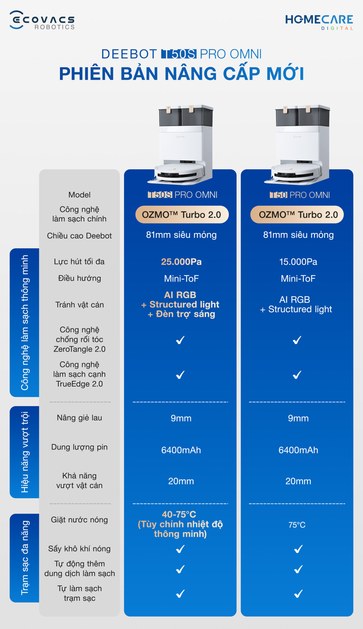 Bảng-so-sánh T50 series