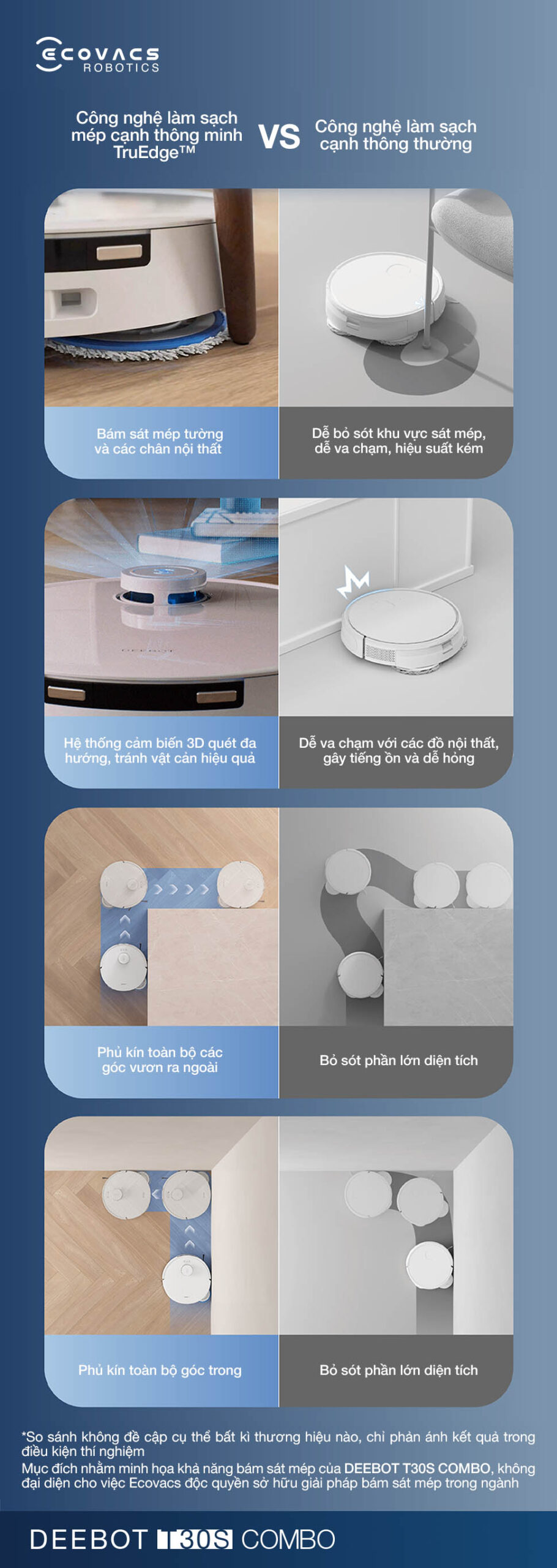 Ecovacs Deebot T30S Combo