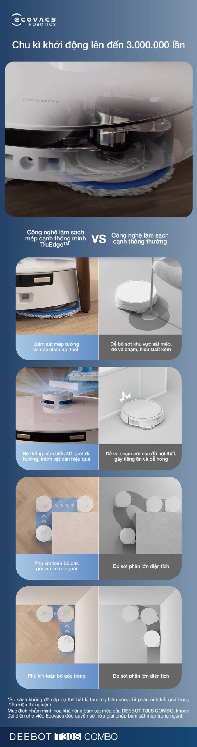 Ecovacs Deebot T30S Combo