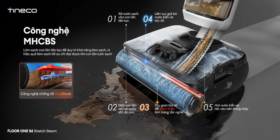 Tineco FLOOR ONE S6 Stretch Steam