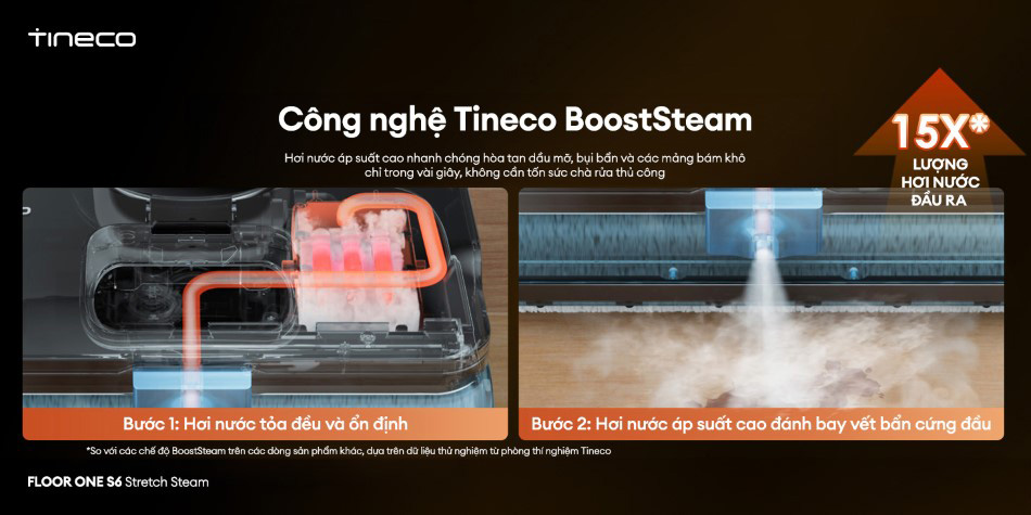 Tineco FLOOR ONE S6 Stretch Steam
