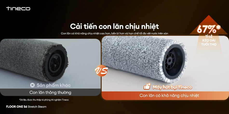 Tineco FLOOR ONE S6 Stretch Steam