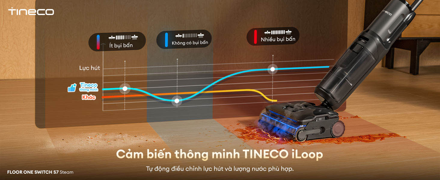 Tineco Floor One Switch S7 Steam