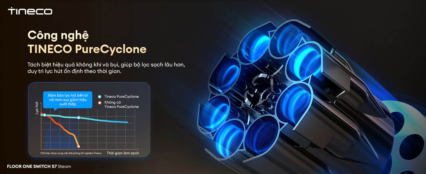 Tineco Floor One Switch S7 Steam