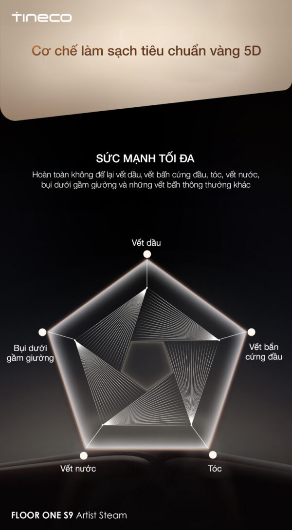 Máy lau sàn hút bụi Tineco Floor One S9 Artist Steam