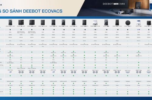 So Sánh Dòng Robot Hút Bụi Ecovacs: X – T – N – Y Series (2025)