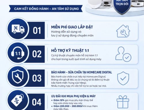 Quyền lợi khách hàng Homecare Digital