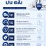 Quyền lợi khách hàng Homecare Digital