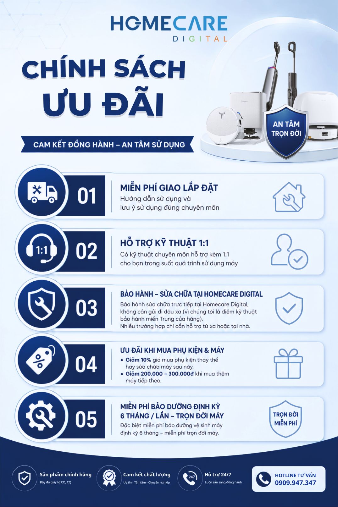 Quyền lợi khách hàng Homecare Digital